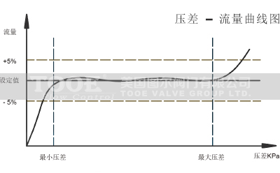 �ӑB(t��i)ƽ���y�����D