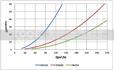 ��(d��ng)�B(t��i)����ƽ���y�����D