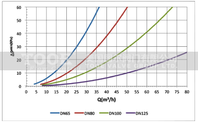 ����ƽ���y�����D