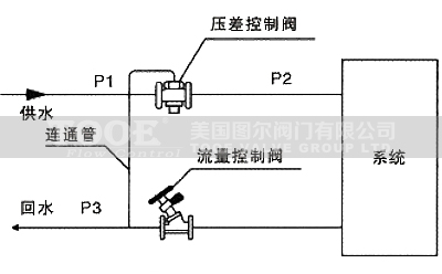 ����ʽ����ƽ���y����