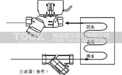 �L�C�P�܄ӑB(t��i)ƽ��늄��y���b