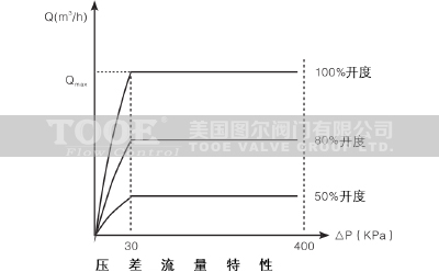 �ӑB(t��i)ƽ��늄��{(di��o)��(ji��)�y������������