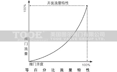 ��(d��ng)�B(t��i)ƽ��늄�(d��ng)��ͨ�y����