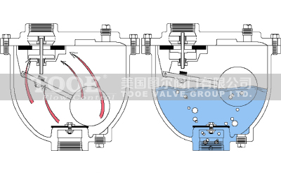 ��(f��)��ʽ��ˮ�Ś��yԭ��