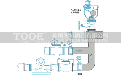 ��(f��)��ʽ��ˮ�Ś��y���b