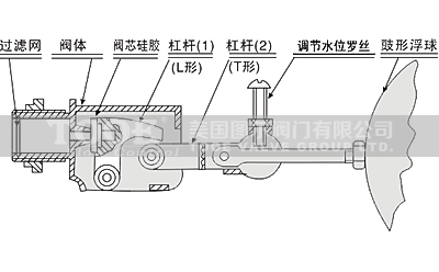 �M(j��n)�ڲ��P�Һλ���{(di��o)�����y��(g��u)��ԭ��