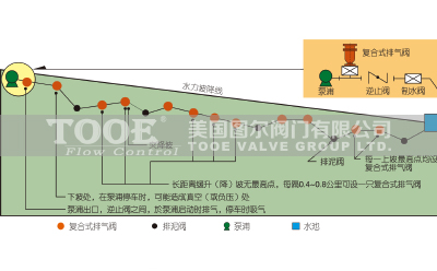 ��(f��)��ʽ�Ś��y���bʾ��