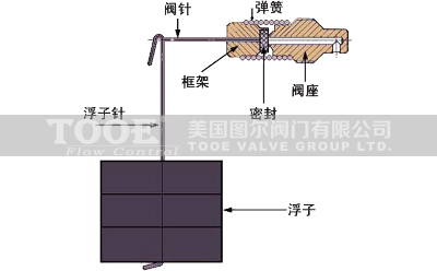 �M(j��n)�ڲ�©Һ�Ԅ�(d��ng)�Ś��y����ԭ��