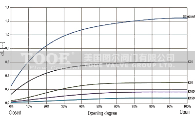 늄�(d��ng)����ʽ�{(di��o)���{(di��o)���y���g�����D