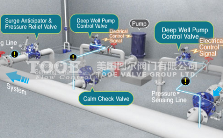 �M(j��n)��ˮ��й���y