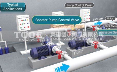 �M(j��n)��ˮ���A(y��)���y