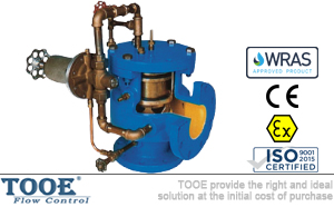 ˮ��й���y