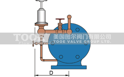 ˮ��й���y�ߴ�