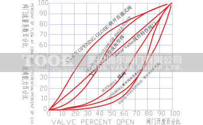 ����ˮ���A(y��)���y����