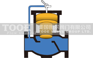 ˮ��й���yԭ��