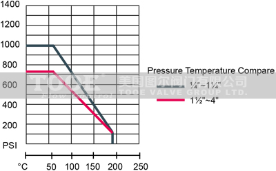 һƬʽ���P����y����(sh��)