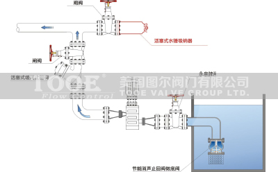 ����ʽˮ�N���{�����b�D