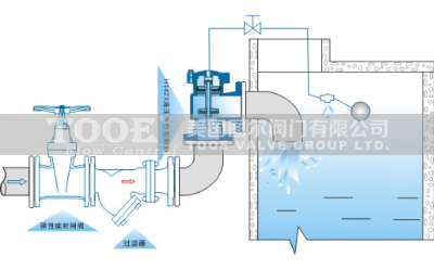 ��ʽҺ��ˮλ�����y���b