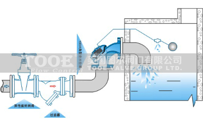 ���Ͷ�ˮλ�y���b�f(shu��)��