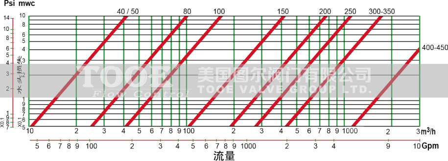 ���]ֹ���yˮ�p��������