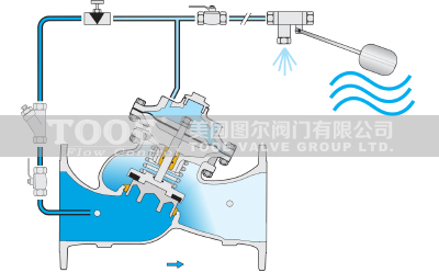 �๦���b�ظ����y����ԭ��