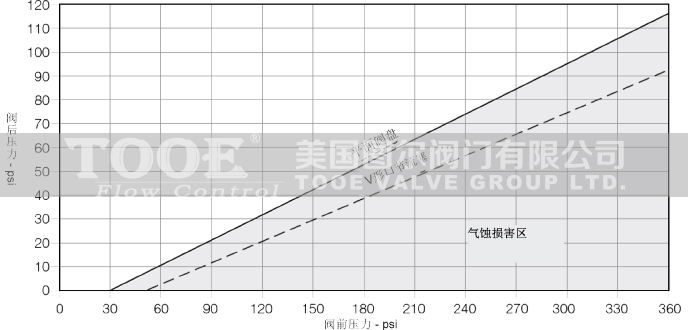 �๦�ܳ։�й����ȫ�y���g���g�D