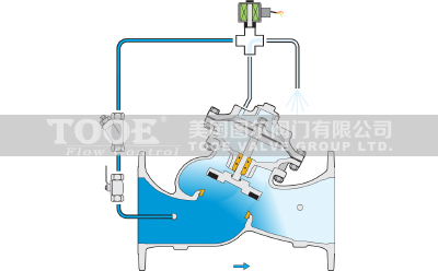 �๦��늄ӿ����y����ԭ��