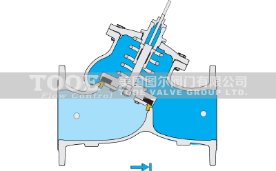 �๦��ˮ�ÿ����yԭ�텢��(sh��)