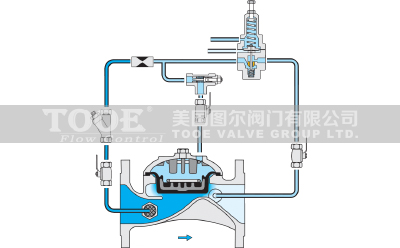 ����ʽ������ͨ�yԭ������