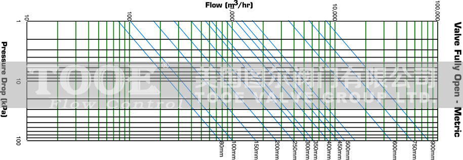 ��(c��)�bʽ�pƫ�İ����y���������D