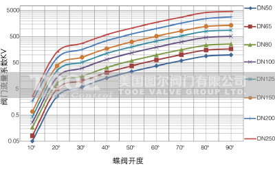 ��(du��)�Aȫ�r�����y�_(k��i)����������(xi��n)�D