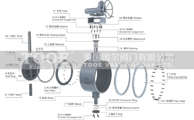 Ӳ�ܷ��p��Љ���ƫ�ĺ��ӵ��y��(g��u)��