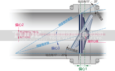 ���y��ƫ��ԭ��