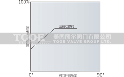 Ӳ�ܷ���ƫ���p���ܷ��քӷ��m���y�_���Ƕ�Ħ��ϵ��(sh��)