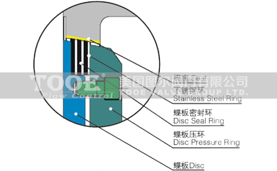 ��ƫ���p���ܷⷨ�m���y�ܷ�Y(ji��)��(g��u)