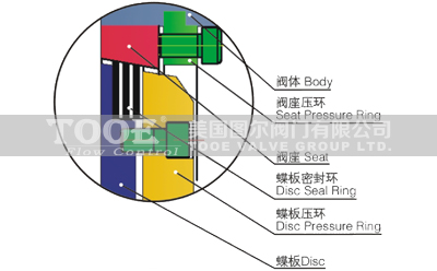 ��ƫ���p��Љ����m���y�ܷ�Y(ji��)��(g��u)