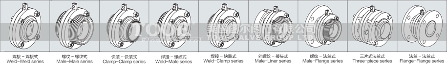 ���(d��ng)�l(w��i)����(j��)���y�B����ʽ