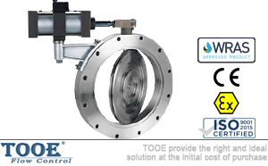 �����յ��y