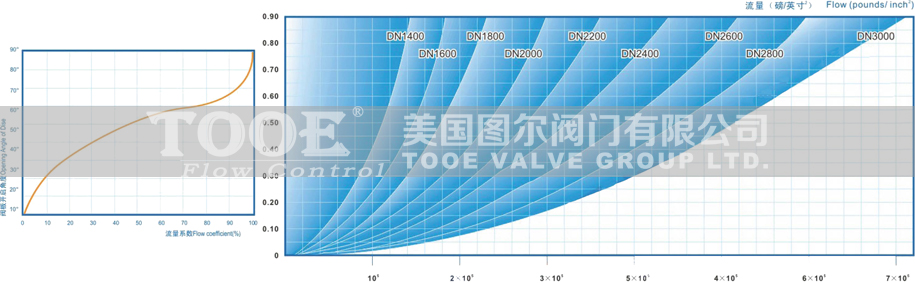 ���N��Һ�ؾ��]ֹ�ص��y����ϵ��(sh��)����