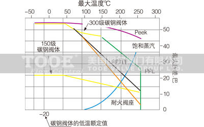 �ք��pƫ�ĸ����ܵ��y�~��ֵ