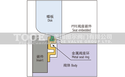 늄��pƫ�ĸ����ܵ��y����Y(ji��)��(g��u)