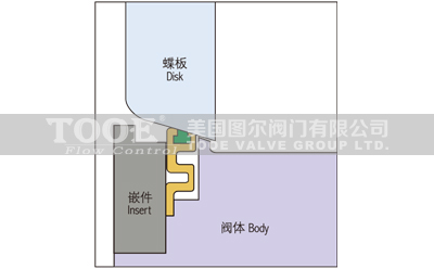 늄��pƫ�ĸ����ܵ��y�ͻ�����
