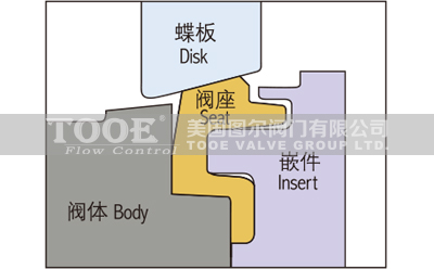 늄��pƫ�ĸ����ܵ��y��(g��u)��ԭ��