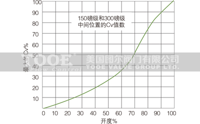 늄��pƫ�ĸ����ܵ��y�_����������(sh��)