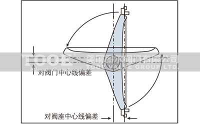 ���(d��ng)�pƫ�ĸ����ܵ��y����ԭ��