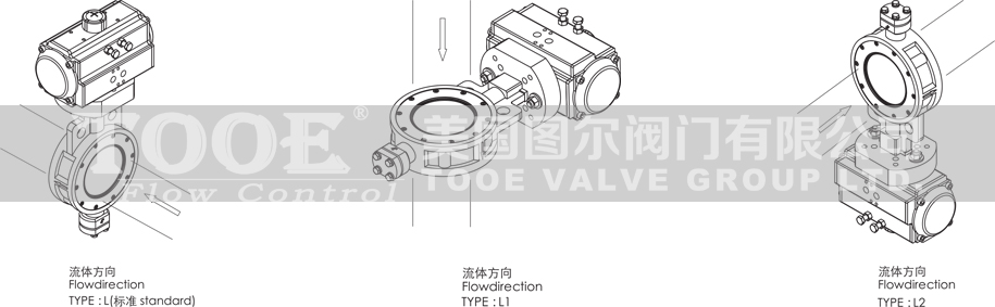 ���(d��ng)�pƫ�ĸ����ܵ��y���bʹ���f��