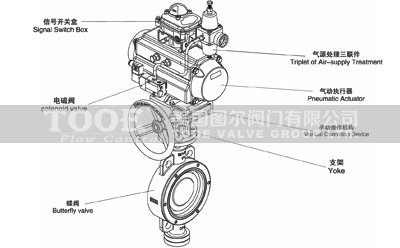 ��ƫ�Ě�ӷ��m���y��(g��u)��ԭ��