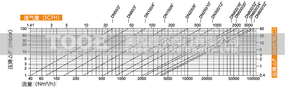 �豬ȼ�͹ܵ������ͨ���������������D