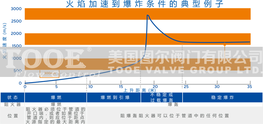 �豬�Z�͹ܵ���������bʹ���f(shu��)����(sh��)