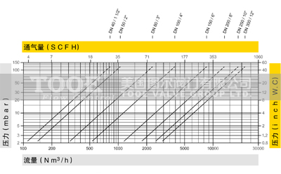 ʯ�̓��޺����yͨ��������